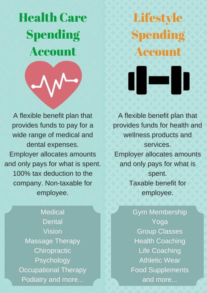 Health Care Spending Account Benefits by Finkelstein Financial