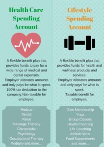 A graphic of two different types of benefits.