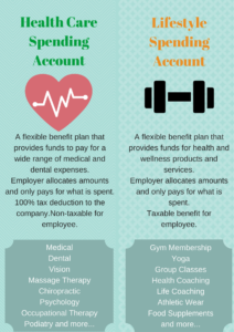 A graphic of two different types of benefits.