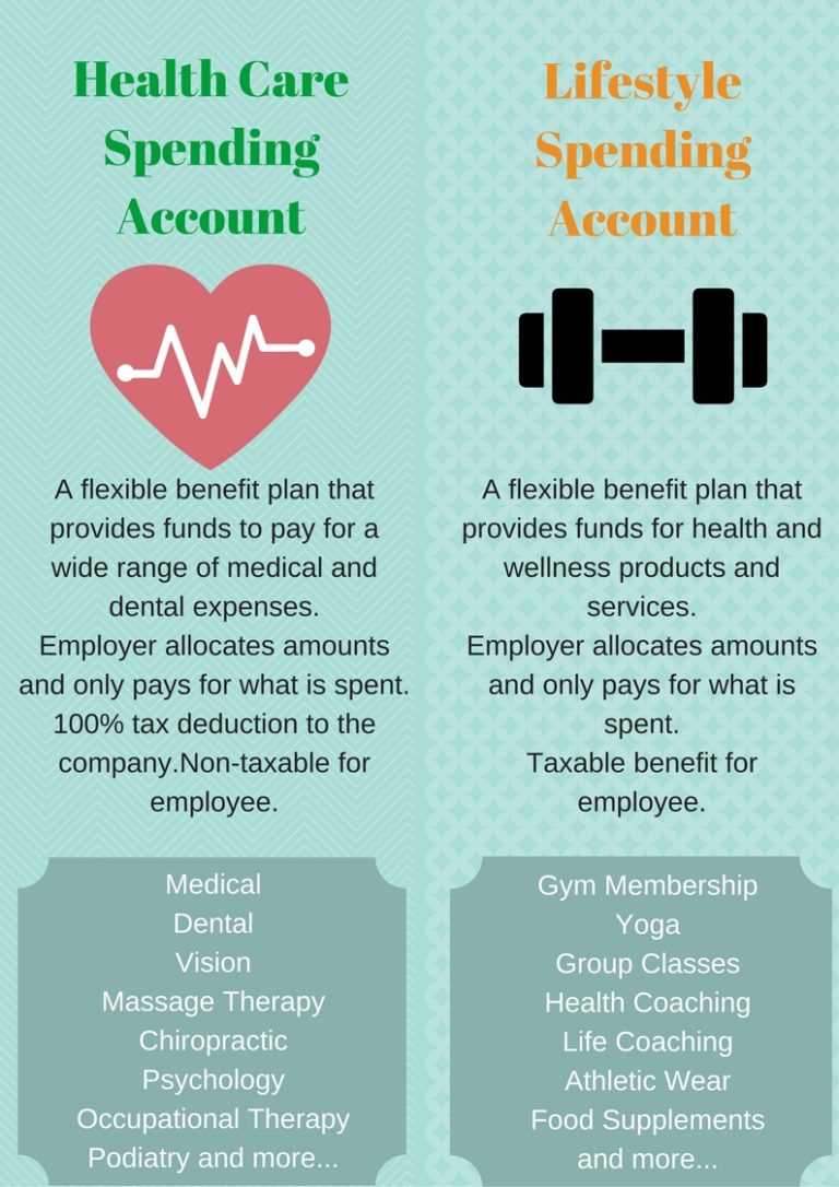 health-care-spending-account-benefits-by-finkelstein-financial