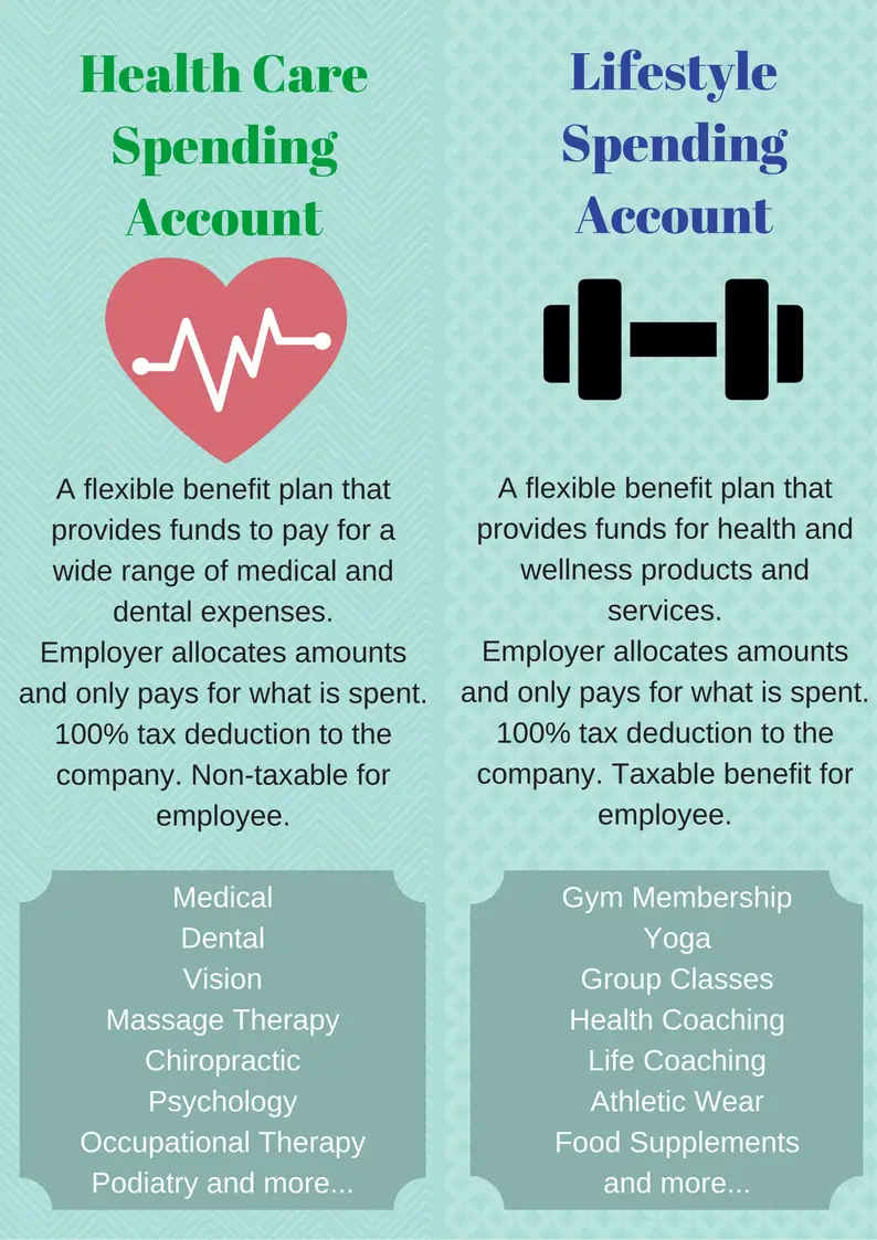 A graphic of two different types of benefits.